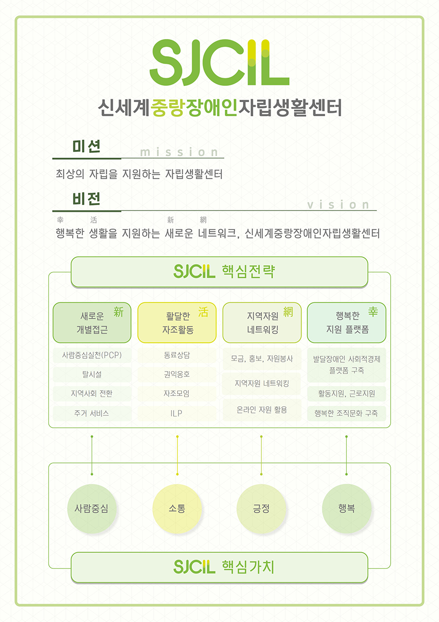 미션/비전/핵심가치